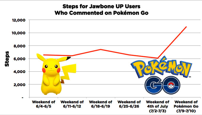 Jawbone Pokemon Statistics